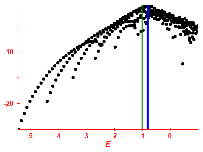 Strength function log